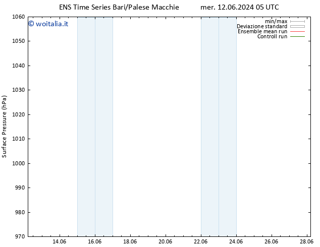 Pressione al suolo GEFS TS mer 12.06.2024 11 UTC