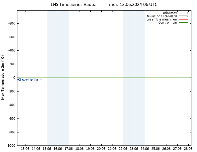 Temp. massima (2m) GEFS TS dom 16.06.2024 12 UTC