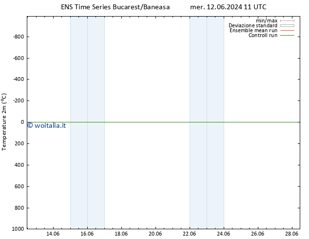 Temperatura (2m) GEFS TS mer 12.06.2024 17 UTC