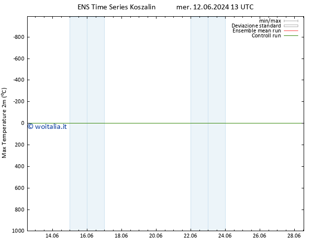 Temp. massima (2m) GEFS TS gio 13.06.2024 13 UTC