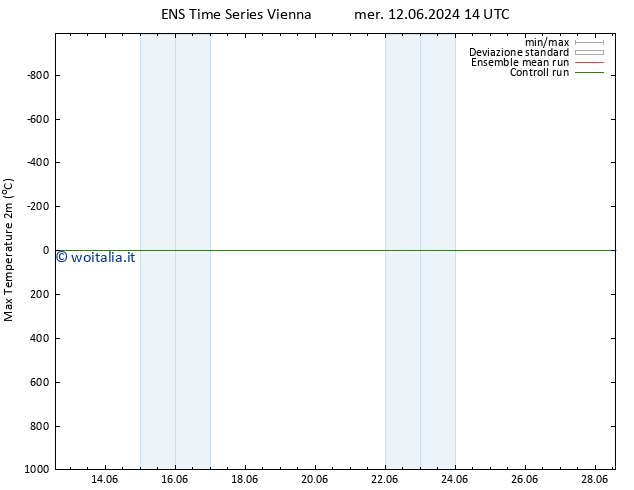 Temp. massima (2m) GEFS TS mer 19.06.2024 08 UTC