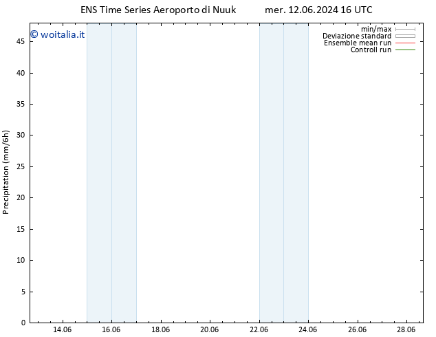 Precipitazione GEFS TS mer 12.06.2024 22 UTC