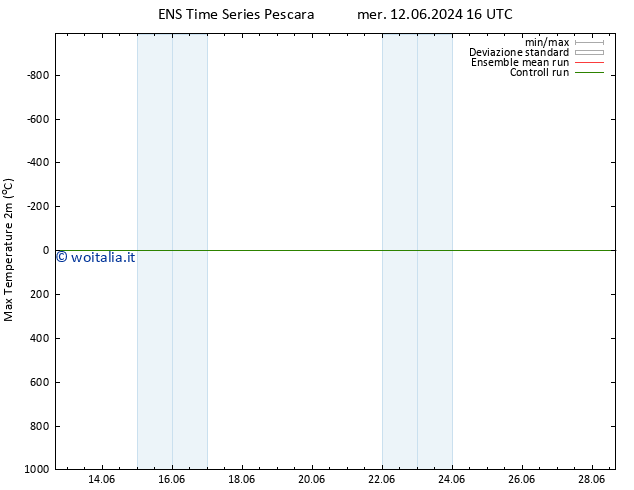 Temp. massima (2m) GEFS TS sab 15.06.2024 22 UTC