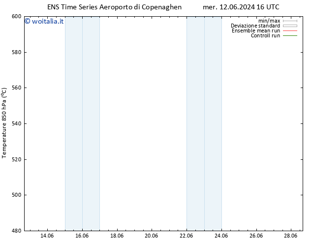 Height 500 hPa GEFS TS dom 16.06.2024 10 UTC