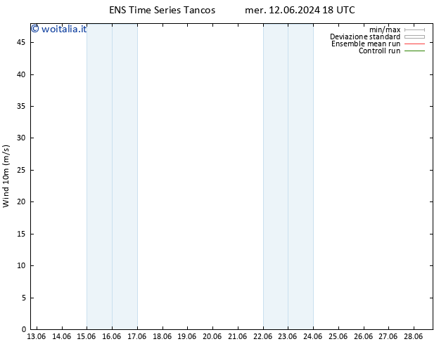 Vento 10 m GEFS TS gio 27.06.2024 06 UTC