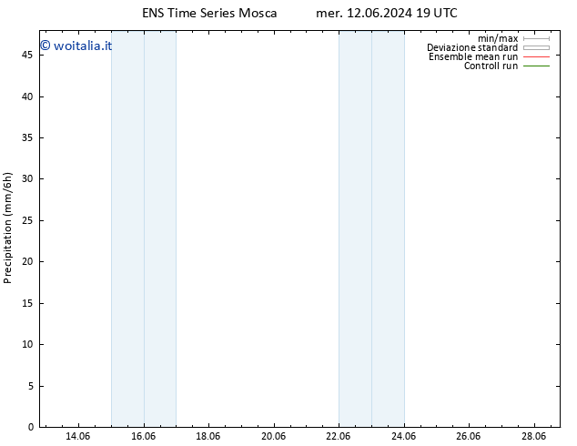 Precipitazione GEFS TS gio 13.06.2024 01 UTC