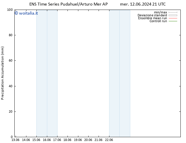 Precipitation accum. GEFS TS mar 18.06.2024 09 UTC