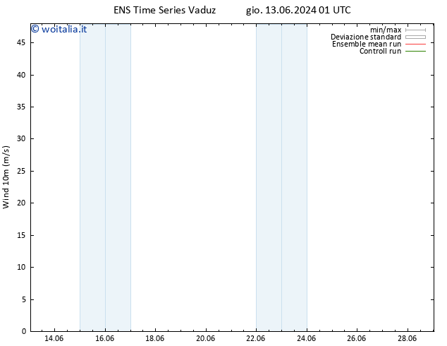 Vento 10 m GEFS TS gio 27.06.2024 13 UTC