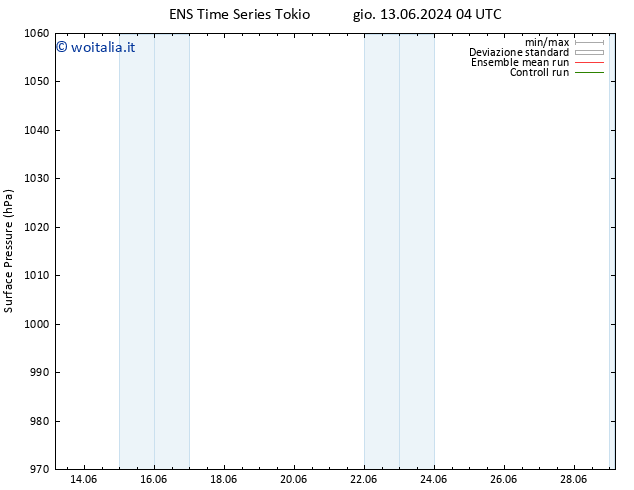 Pressione al suolo GEFS TS sab 15.06.2024 16 UTC