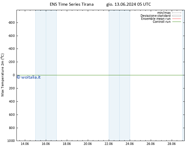 Temp. massima (2m) GEFS TS gio 13.06.2024 05 UTC