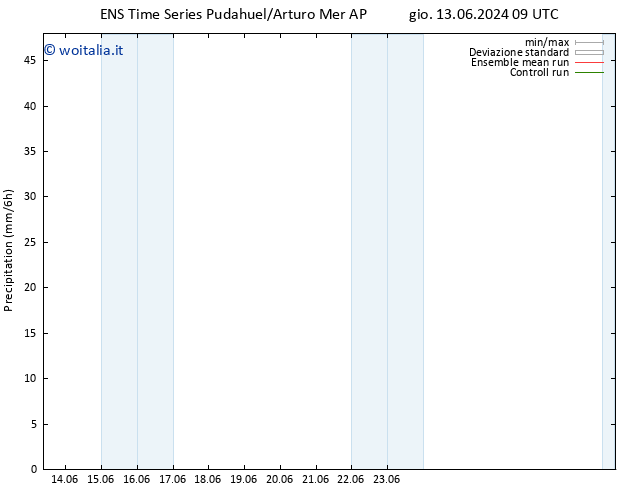 Precipitazione GEFS TS mar 18.06.2024 21 UTC