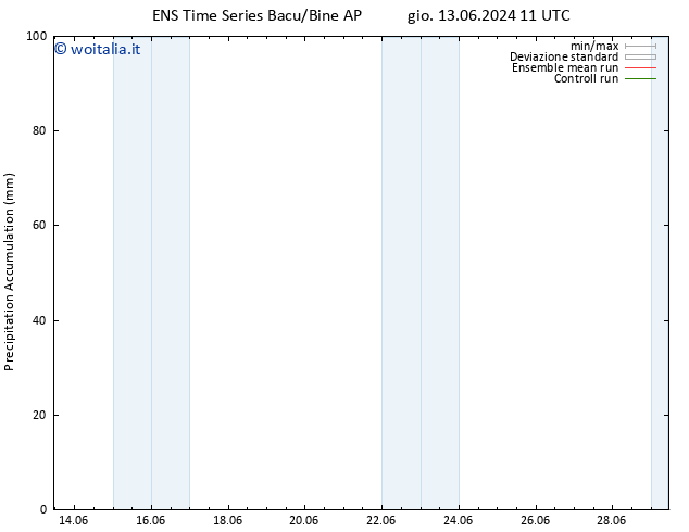 Precipitation accum. GEFS TS mer 19.06.2024 11 UTC