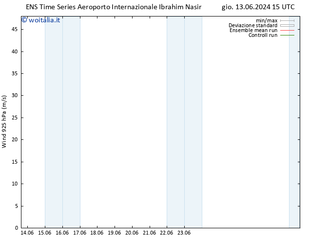 Vento 925 hPa GEFS TS sab 29.06.2024 15 UTC