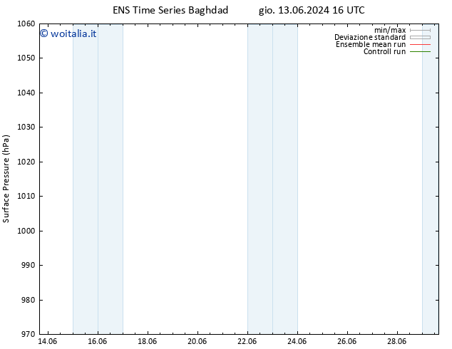 Pressione al suolo GEFS TS gio 20.06.2024 16 UTC
