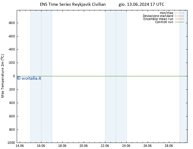 Temp. massima (2m) GEFS TS ven 14.06.2024 05 UTC