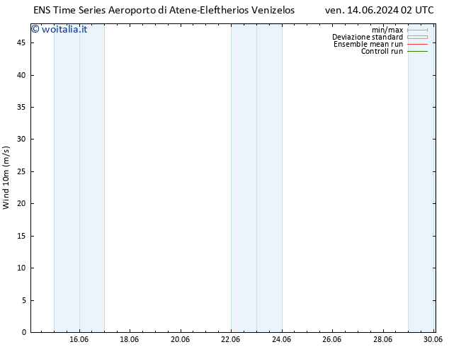 Vento 10 m GEFS TS ven 14.06.2024 08 UTC