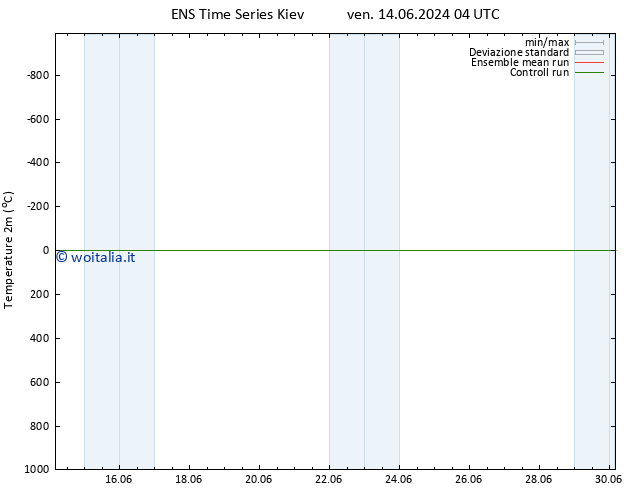 Temperatura (2m) GEFS TS dom 30.06.2024 04 UTC