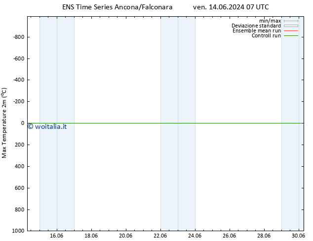 Temp. massima (2m) GEFS TS mar 18.06.2024 19 UTC