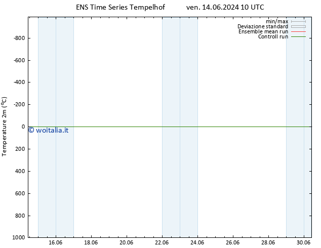 Temperatura (2m) GEFS TS ven 14.06.2024 22 UTC