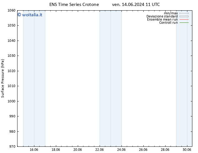 Pressione al suolo GEFS TS ven 28.06.2024 23 UTC