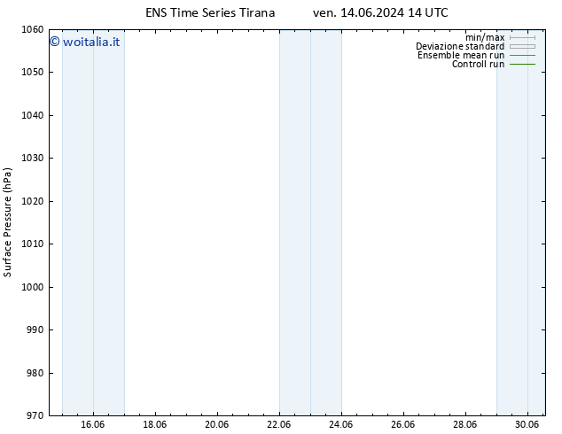 Pressione al suolo GEFS TS ven 28.06.2024 14 UTC