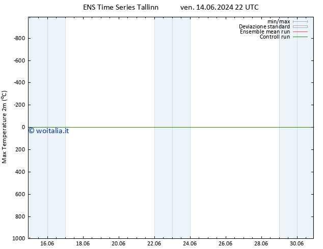 Temp. massima (2m) GEFS TS mer 19.06.2024 10 UTC