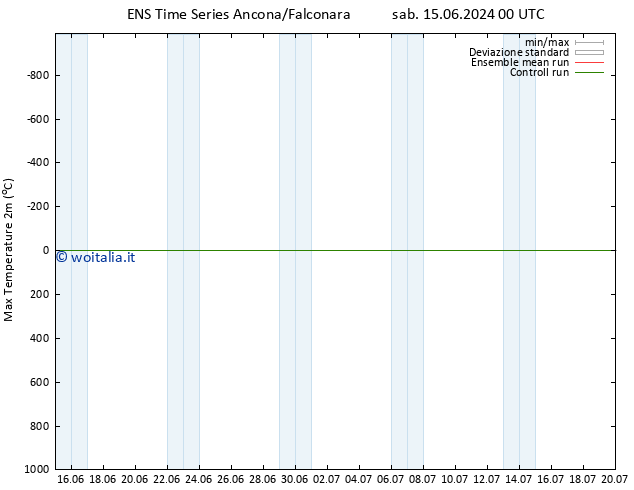 Temp. massima (2m) GEFS TS mar 18.06.2024 06 UTC