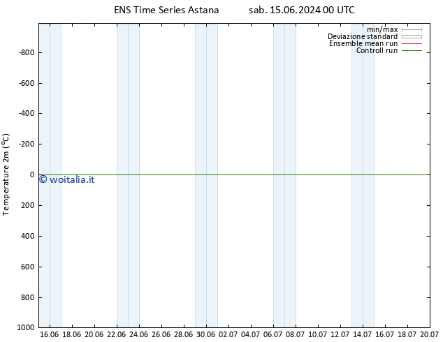 Temperatura (2m) GEFS TS lun 17.06.2024 12 UTC
