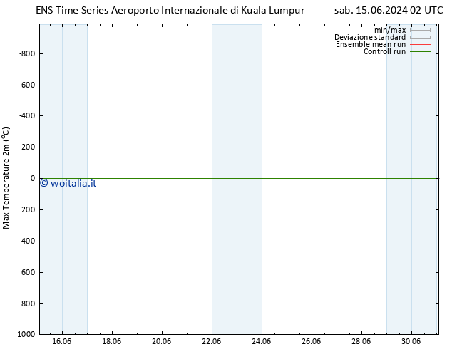Temp. massima (2m) GEFS TS sab 22.06.2024 20 UTC