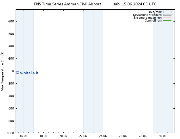 Temp. massima (2m) GEFS TS sab 22.06.2024 23 UTC