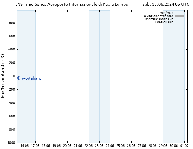 Temp. massima (2m) GEFS TS sab 15.06.2024 18 UTC