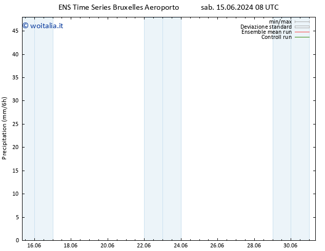 Precipitazione GEFS TS dom 23.06.2024 08 UTC