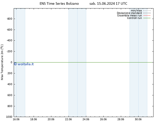 Temp. massima (2m) GEFS TS ven 28.06.2024 17 UTC