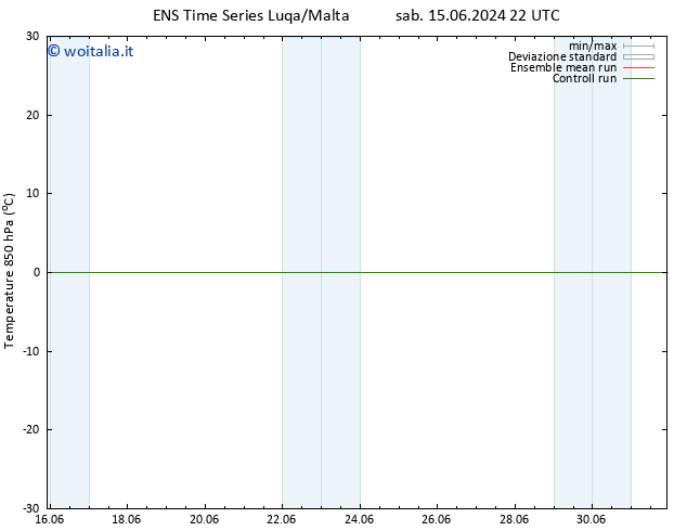 Temp. 850 hPa GEFS TS ven 28.06.2024 22 UTC