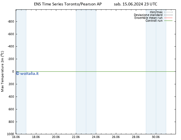 Temp. massima (2m) GEFS TS dom 16.06.2024 23 UTC
