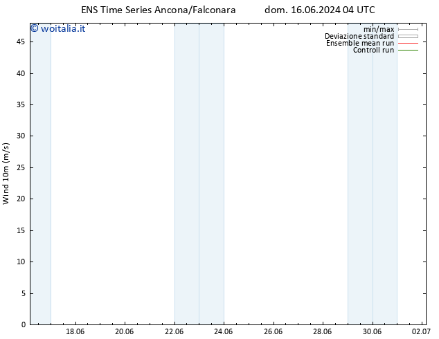 Vento 10 m GEFS TS lun 17.06.2024 10 UTC