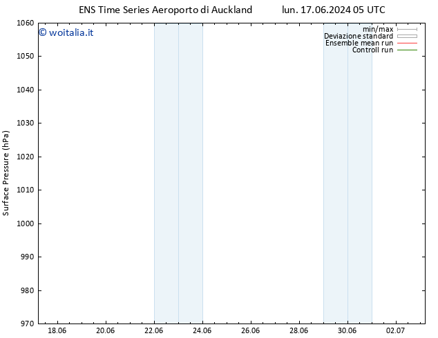 Pressione al suolo GEFS TS lun 17.06.2024 05 UTC