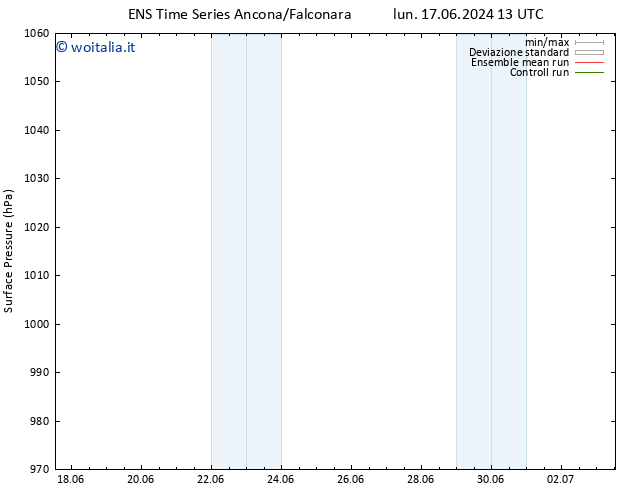 Pressione al suolo GEFS TS mar 18.06.2024 19 UTC