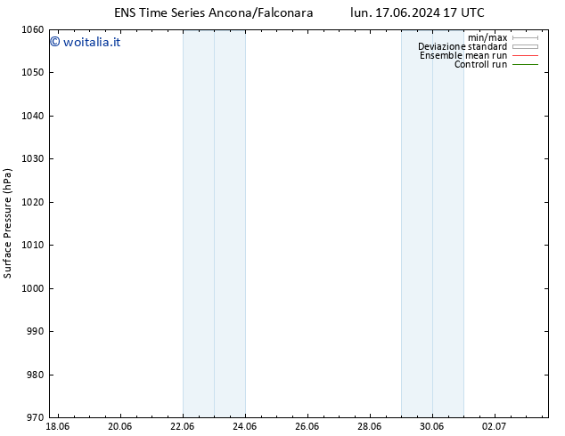 Pressione al suolo GEFS TS lun 24.06.2024 17 UTC