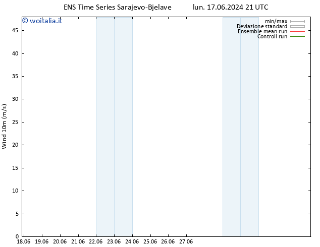Vento 10 m GEFS TS mer 03.07.2024 21 UTC