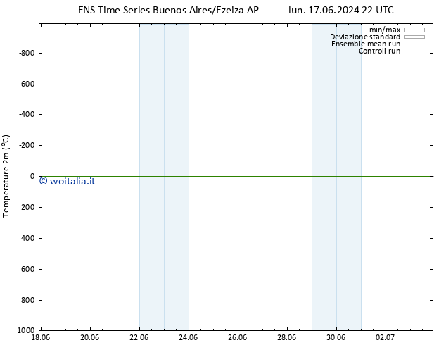 Temperatura (2m) GEFS TS gio 20.06.2024 22 UTC
