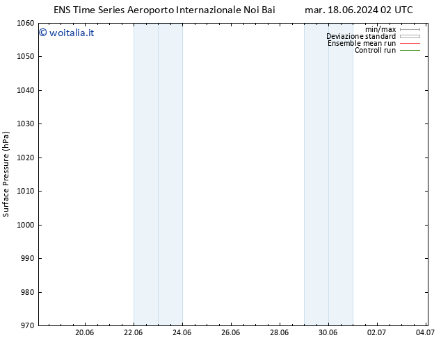 Pressione al suolo GEFS TS mar 18.06.2024 08 UTC