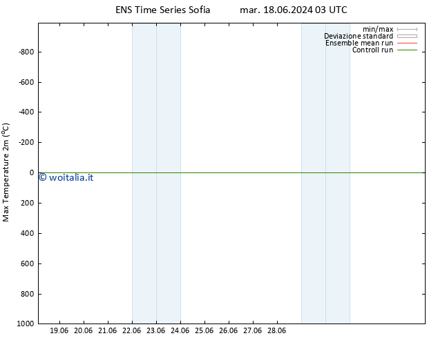 Temp. massima (2m) GEFS TS ven 21.06.2024 03 UTC