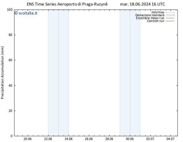 Precipitation accum. GEFS TS mar 25.06.2024 16 UTC