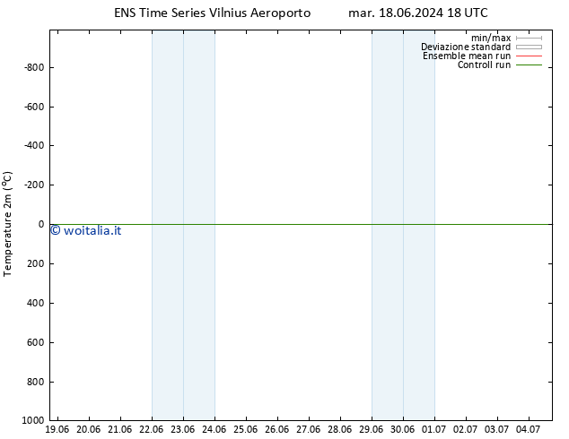 Temperatura (2m) GEFS TS gio 04.07.2024 18 UTC