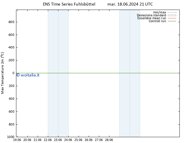 Temp. massima (2m) GEFS TS sab 29.06.2024 03 UTC