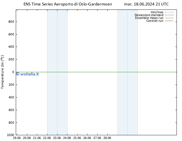 Temperatura (2m) GEFS TS gio 04.07.2024 21 UTC