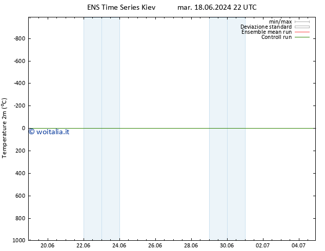 Temperatura (2m) GEFS TS ven 21.06.2024 16 UTC