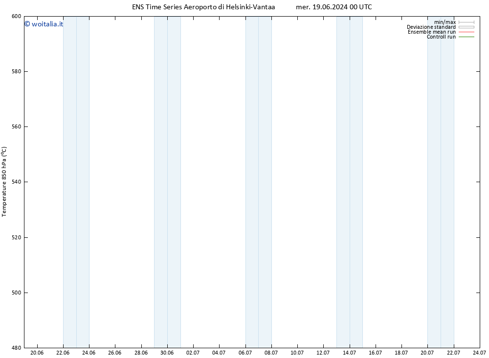 Height 500 hPa GEFS TS ven 05.07.2024 00 UTC