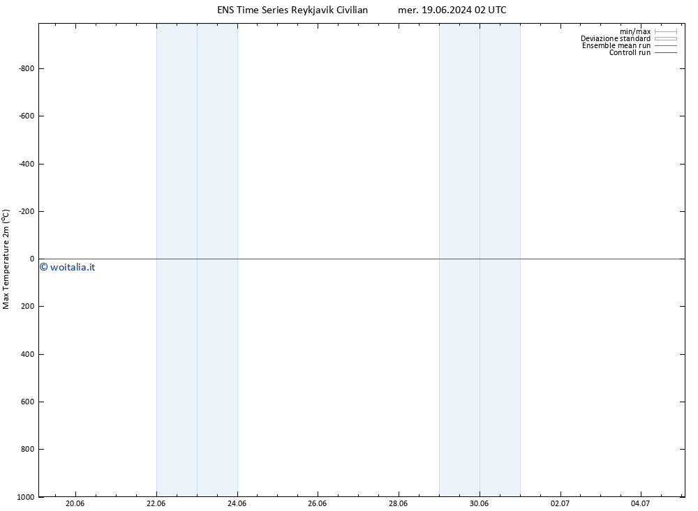 Temp. massima (2m) GEFS TS mer 19.06.2024 08 UTC